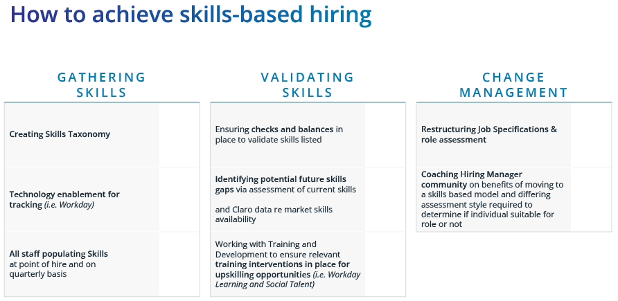 A WilsonHCG slide that explains how to acheive skills-based hiring