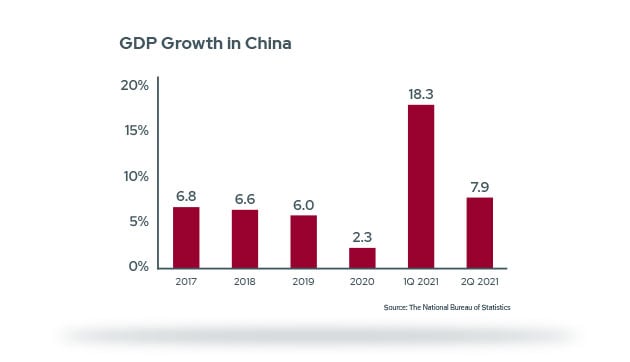 Accounting and finance insights for APAC 2021 | WilsonHCG