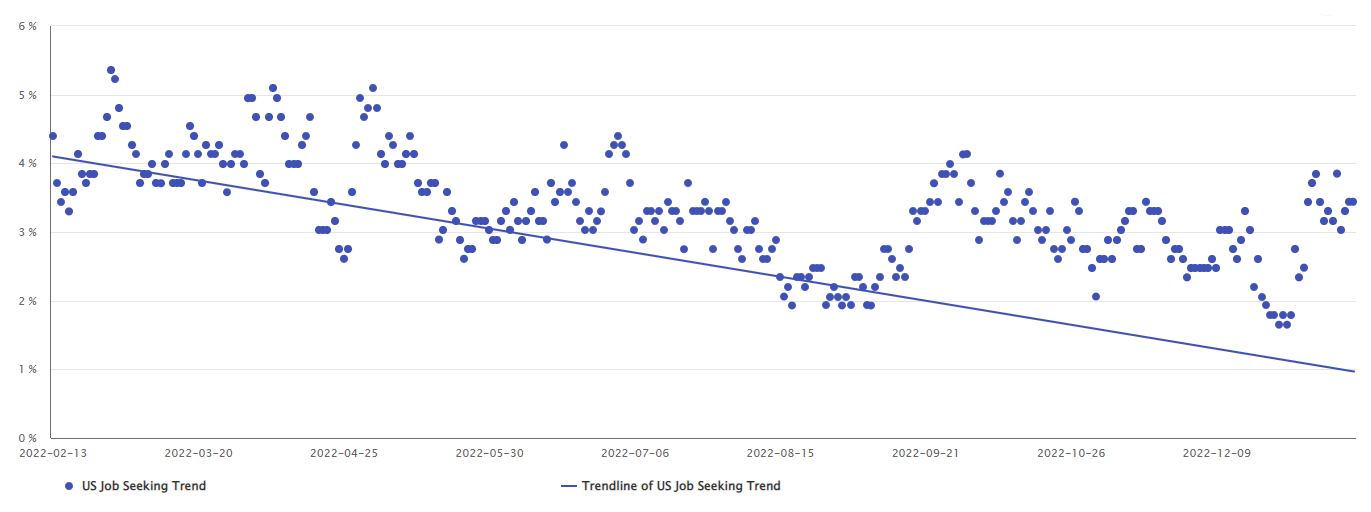 jan2023usjobseekingactivity