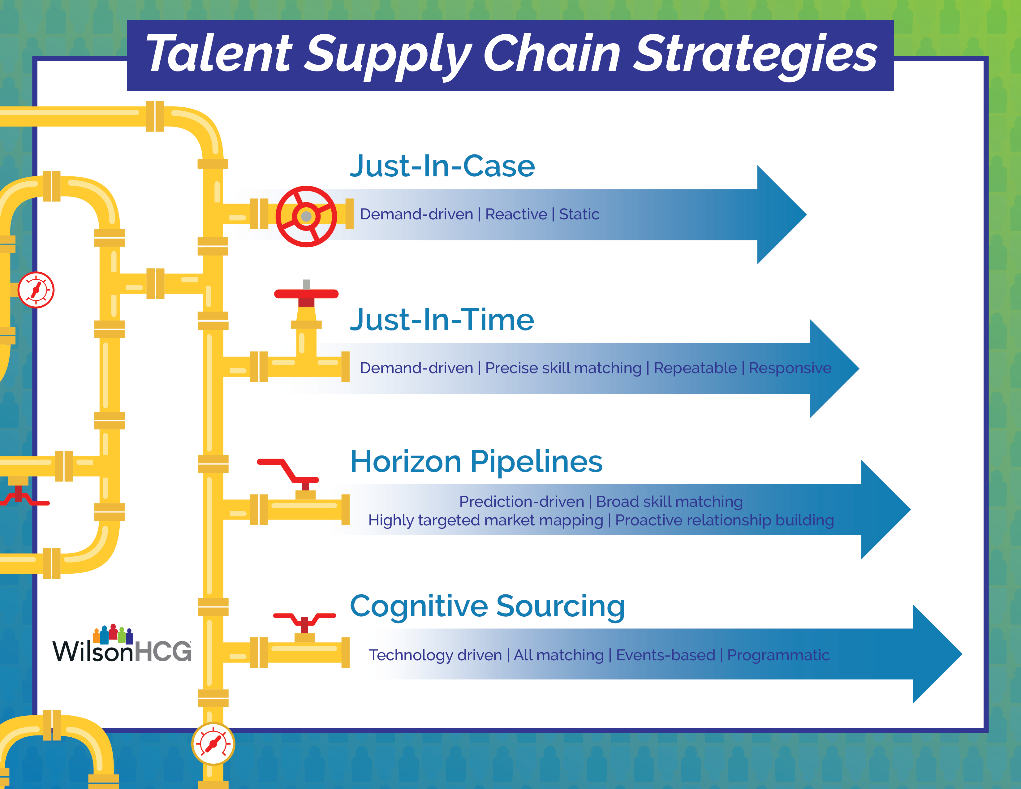 Talent Pipelines: Why They Are Essential