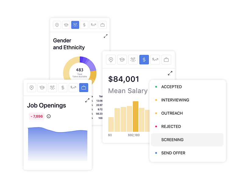 Labor market intelligence stats around job openings, gender and ethnicity, mean salary, and additional options listed graphically