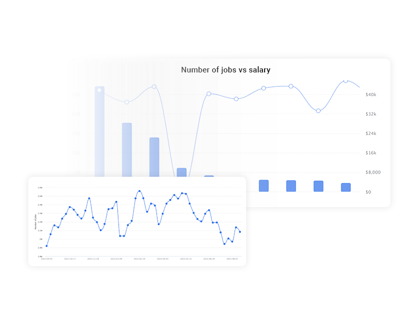 Labor market trends charts to demonstrate WilsonHCG's analytics and talent intelligence capabilities